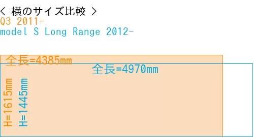 #Q3 2011- + model S Long Range 2012-